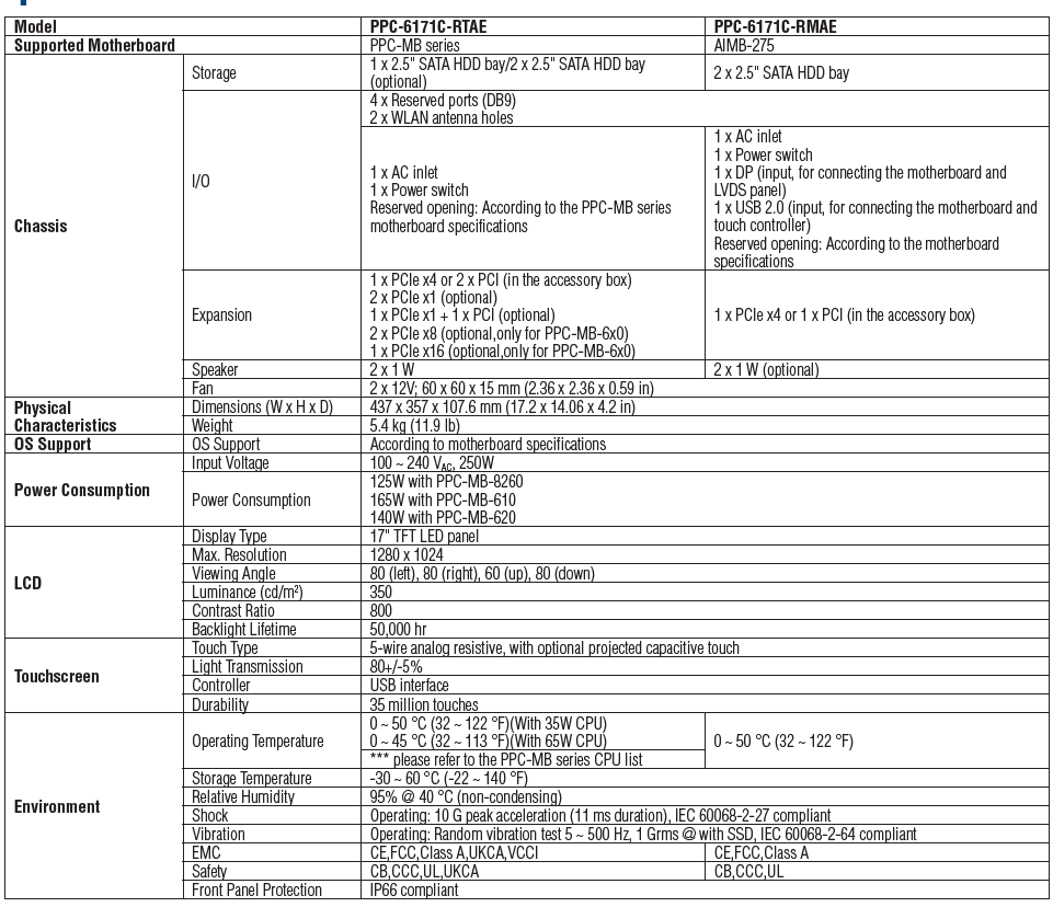 PPC-600-x8i(图1)
