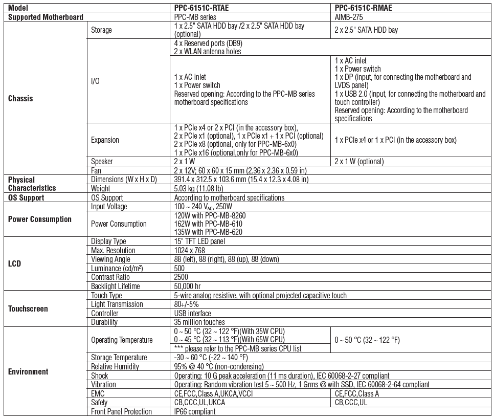 PPC-6151C/6171C/6191C(图1)