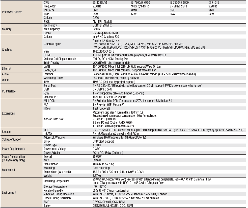ARK-3530F(图1)