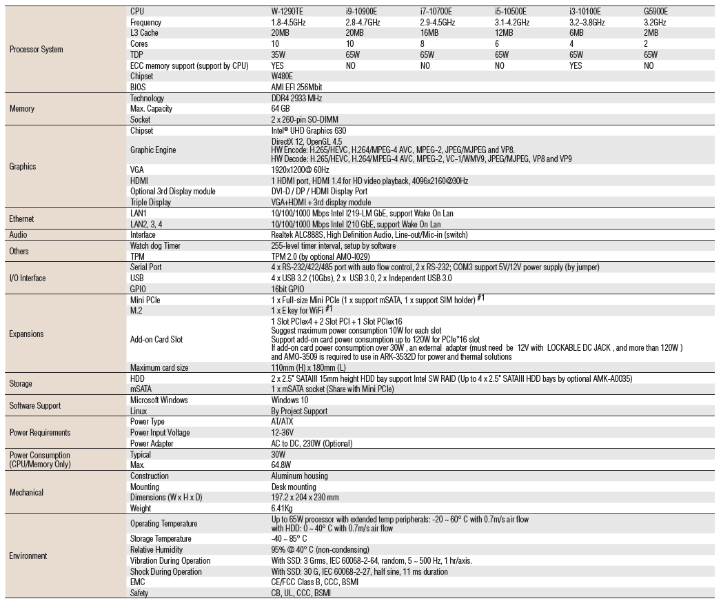 ARK-3532(图1)