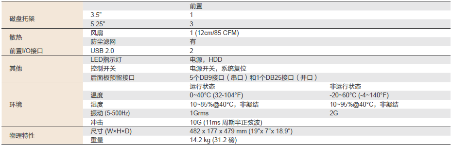 IPC-940(图2)
