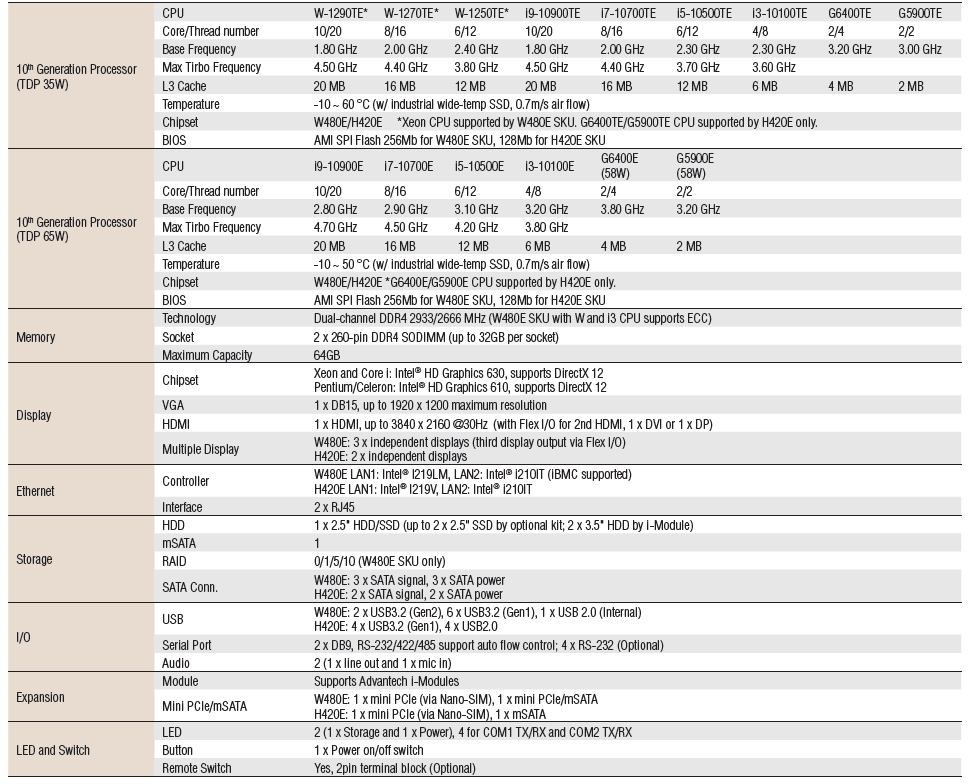 MIC-770V2(图1)