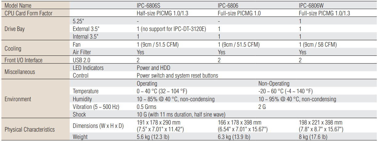 IPC-6806(图1)