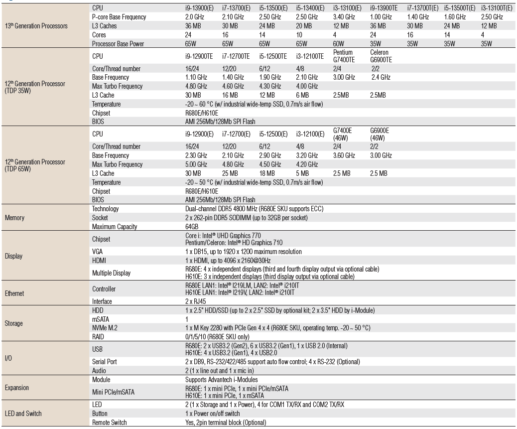 MIC-770-V3(图1)