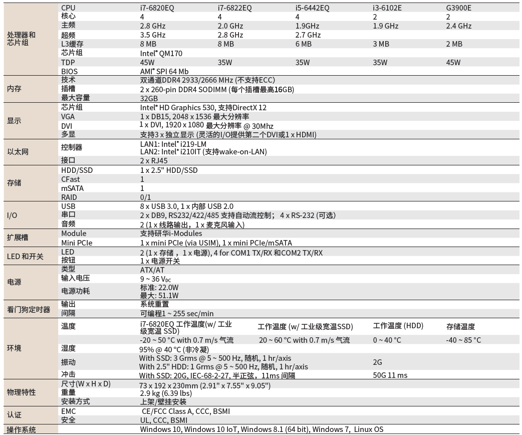MIC-7500(图1)