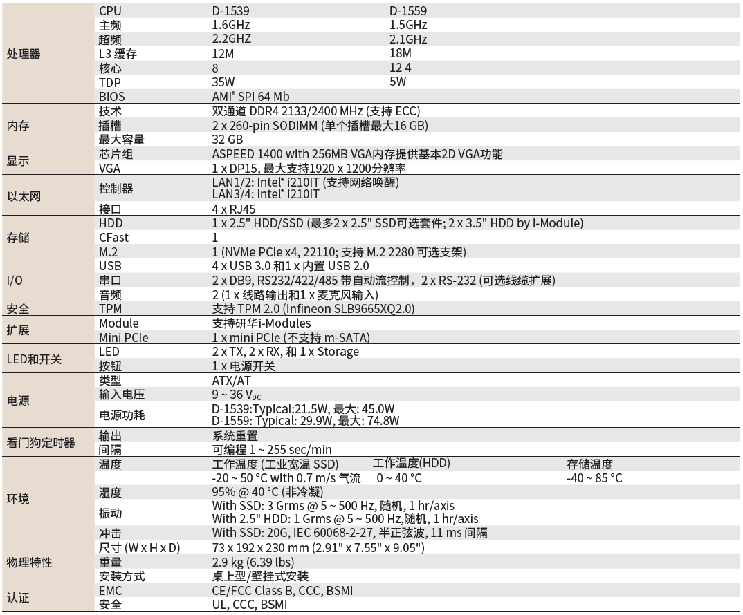 MIC-7900(图1)