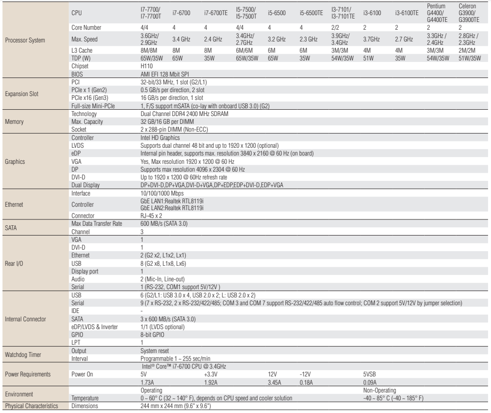 AIMB-505(图1)