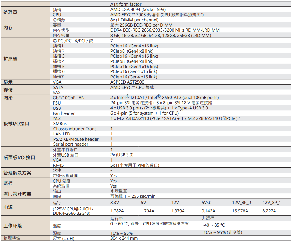 ASB-830(图1)
