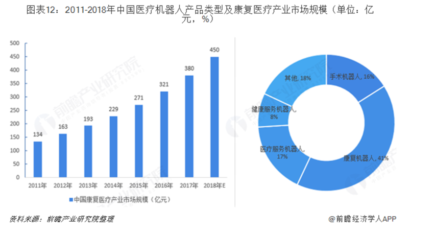 医院手术机器人的工控机解决方案(图2)