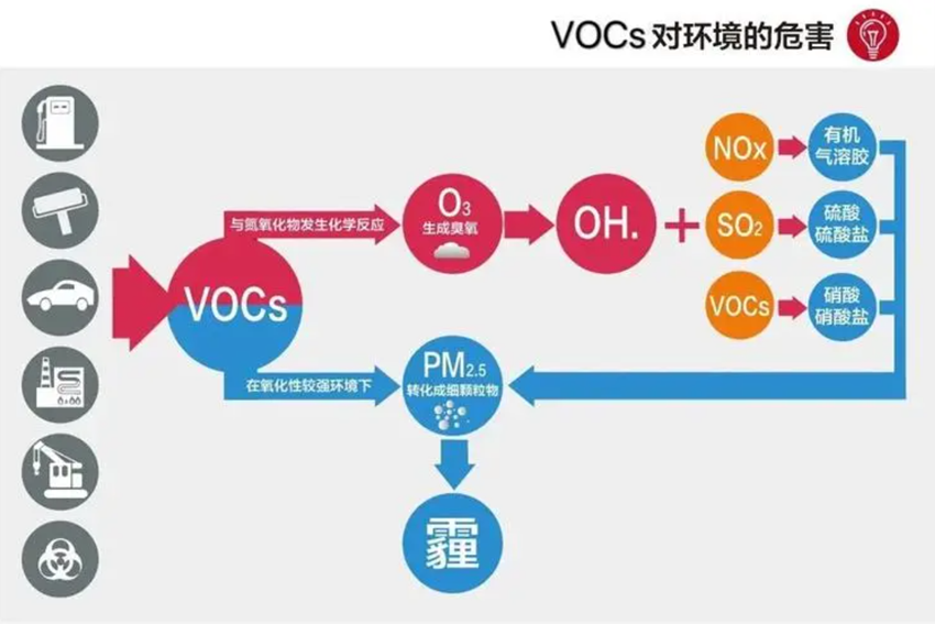 智慧环保监管行业的工控机应用
